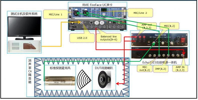音頻測試系統哪家好？